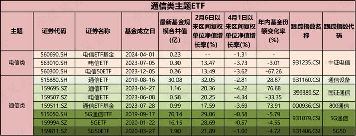 读懂人工智能ETF，投资不踩雷