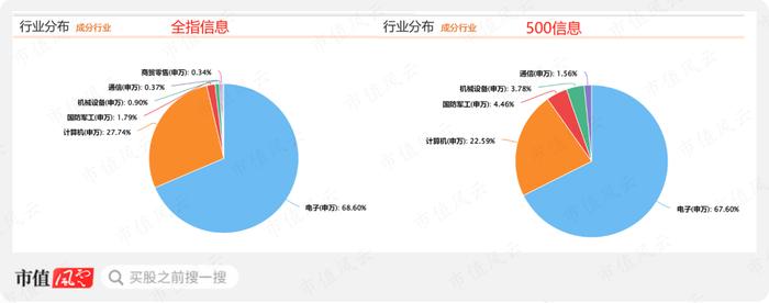 读懂人工智能ETF，投资不踩雷