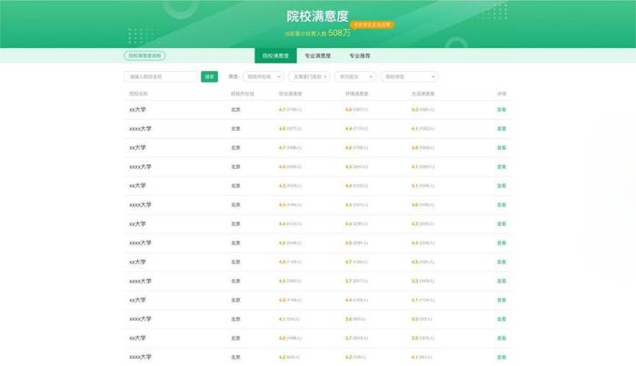 免费帮考生“选大学，选专业”！官方平台开通