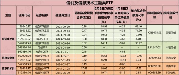 读懂人工智能ETF，投资不踩雷