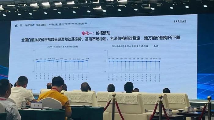 2024白酒市场中期报告出炉：年销售有望破8000亿，经销商市场策略趋谨慎，53%选择“保现金流”