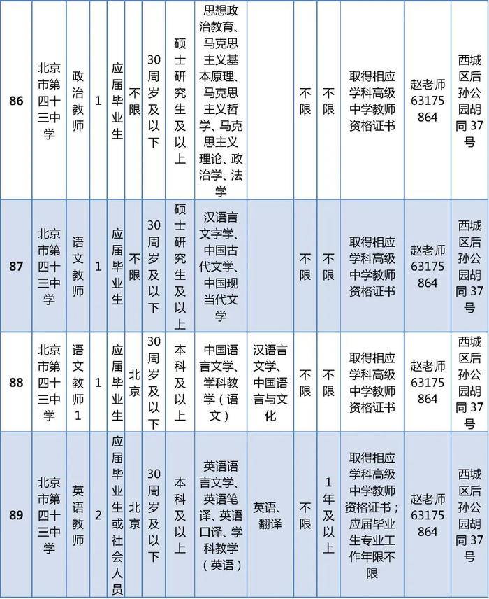 西城区教委所属事业单位公开招聘在编教师325名