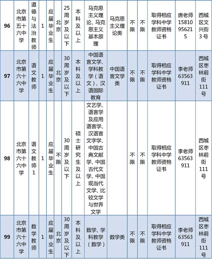 西城区教委所属事业单位公开招聘在编教师325名