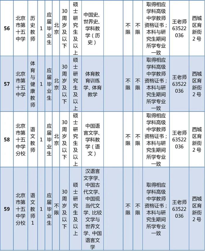 西城区教委所属事业单位公开招聘在编教师325名