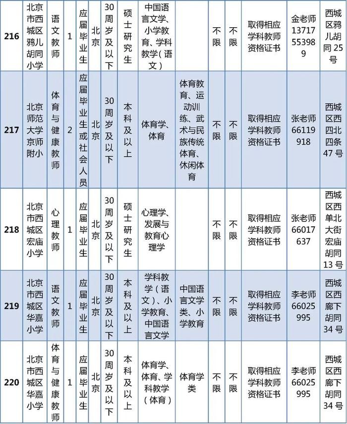 西城区教委所属事业单位公开招聘在编教师325名