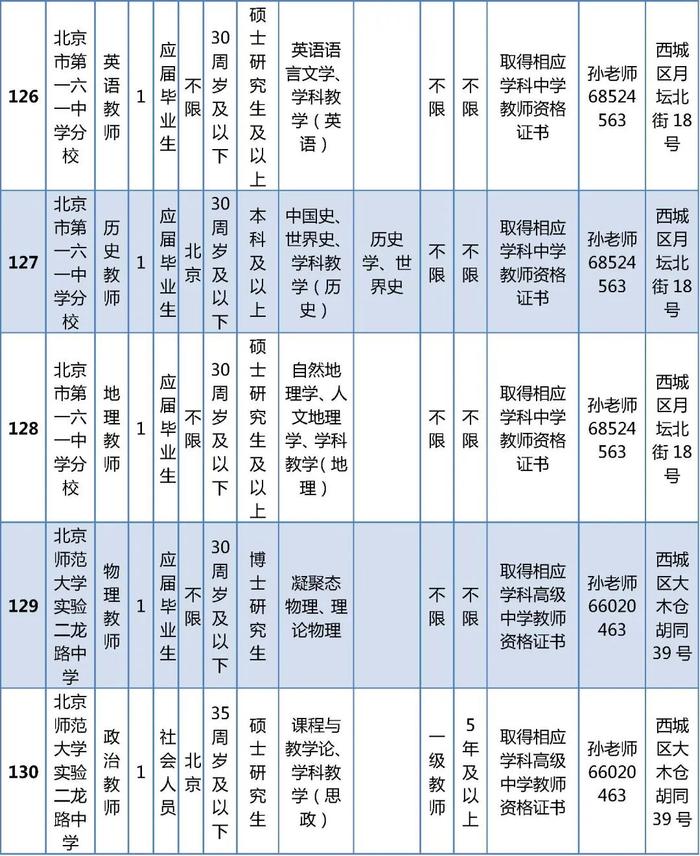 西城区教委所属事业单位公开招聘在编教师325名