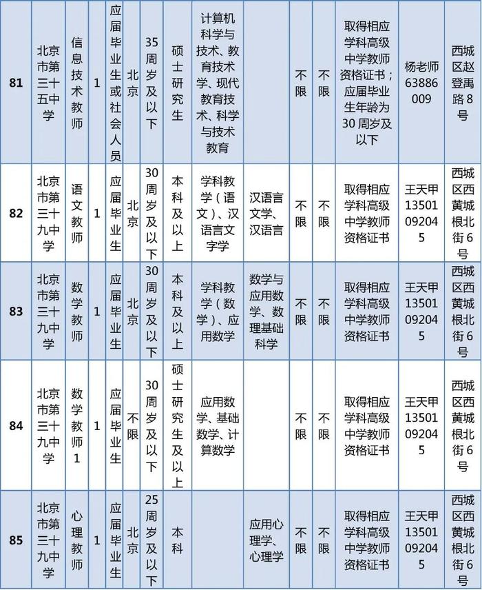 西城区教委所属事业单位公开招聘在编教师325名