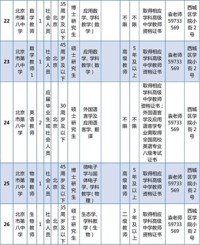 西城区教委所属事业单位公开招聘在编教师325名