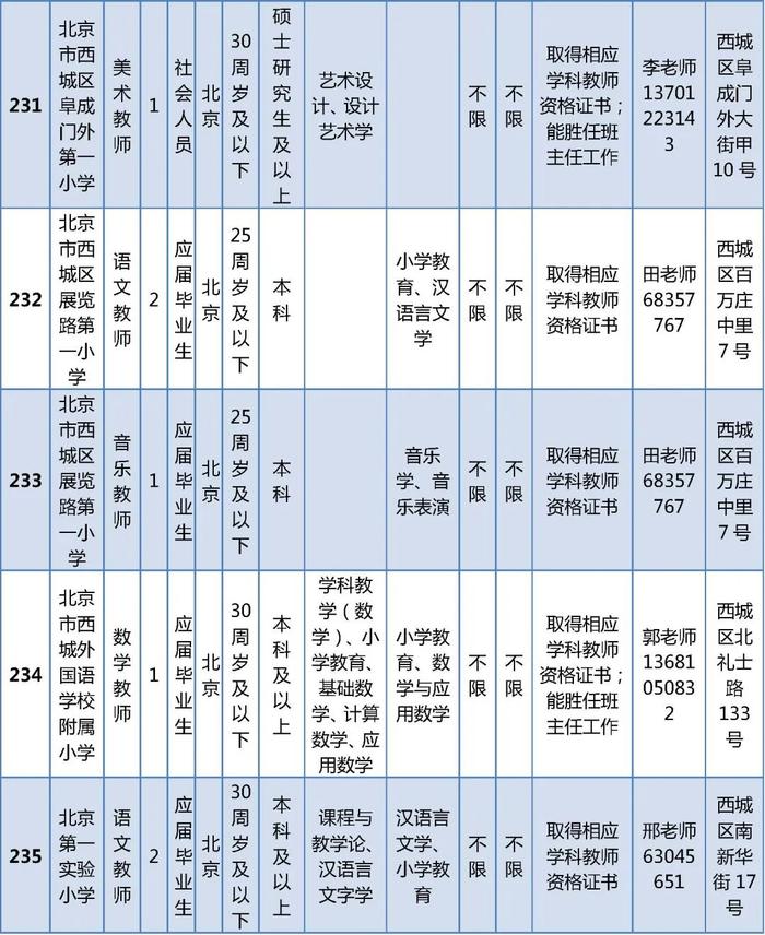 西城区教委所属事业单位公开招聘在编教师325名