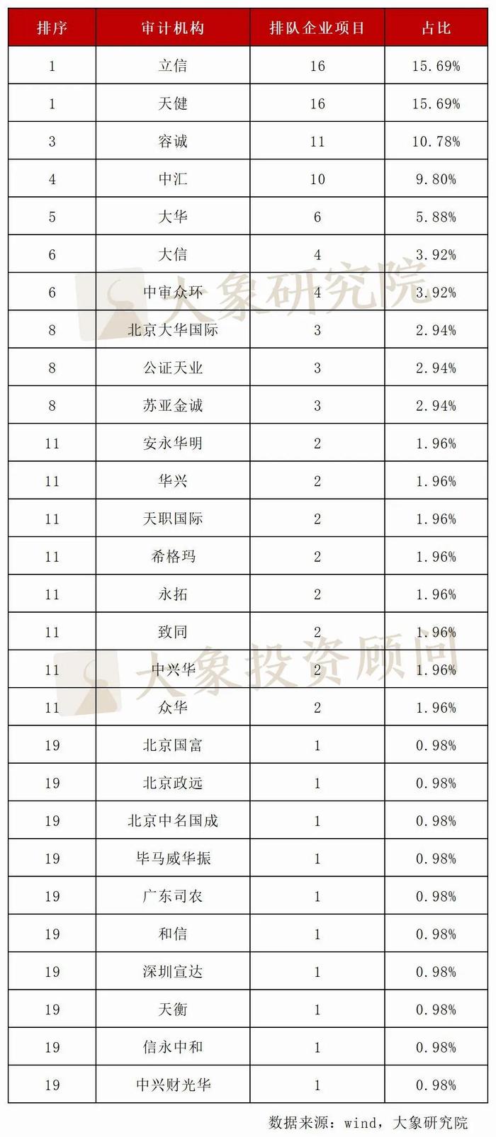 20家过亿！新三板排队企业太“卷”了，平均净利润超6000万