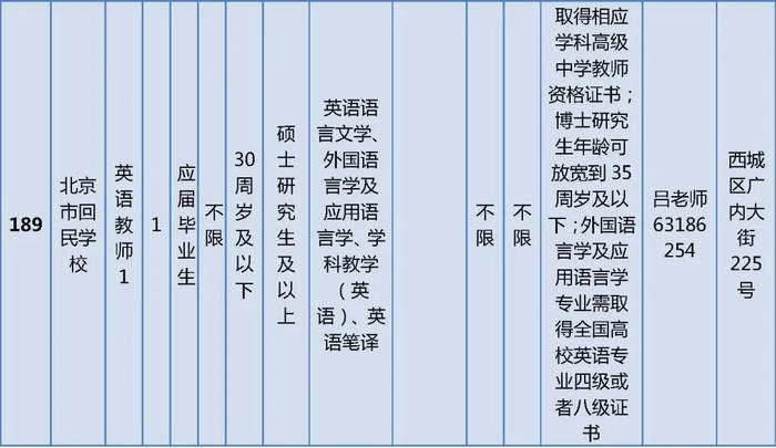 西城区教委所属事业单位公开招聘在编教师325名