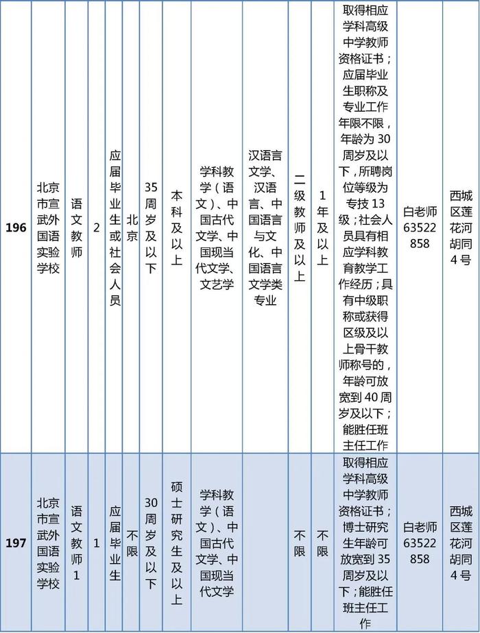 西城区教委所属事业单位公开招聘在编教师325名