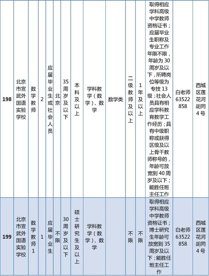 西城区教委所属事业单位公开招聘在编教师325名