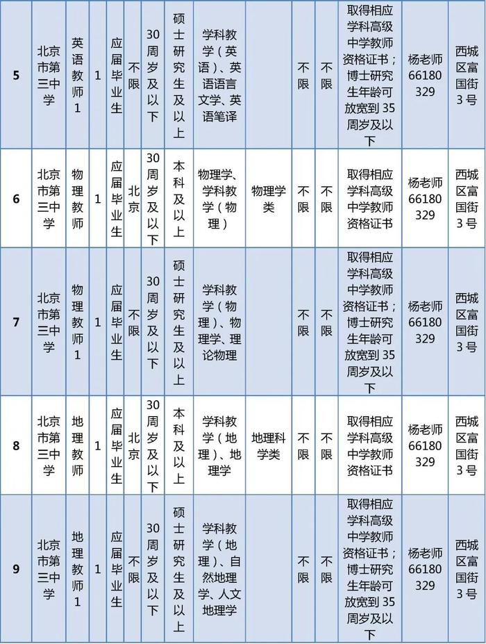 西城区教委所属事业单位公开招聘在编教师325名