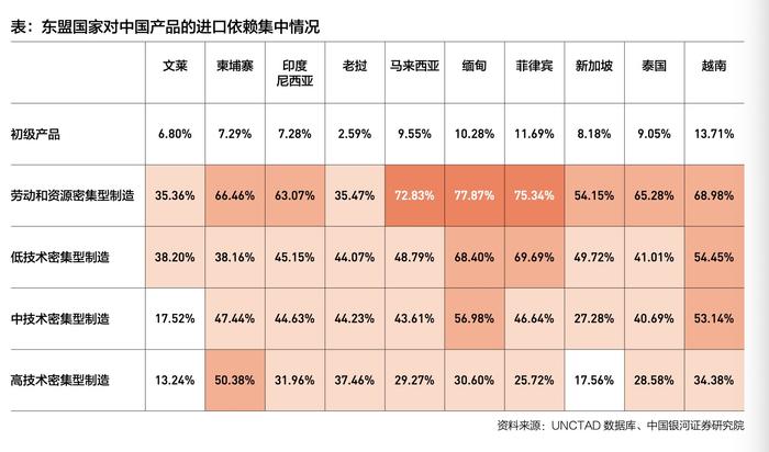 特稿 | 章俊：“一带一路”倡议下亚洲产业链的深度融合与金融赋能