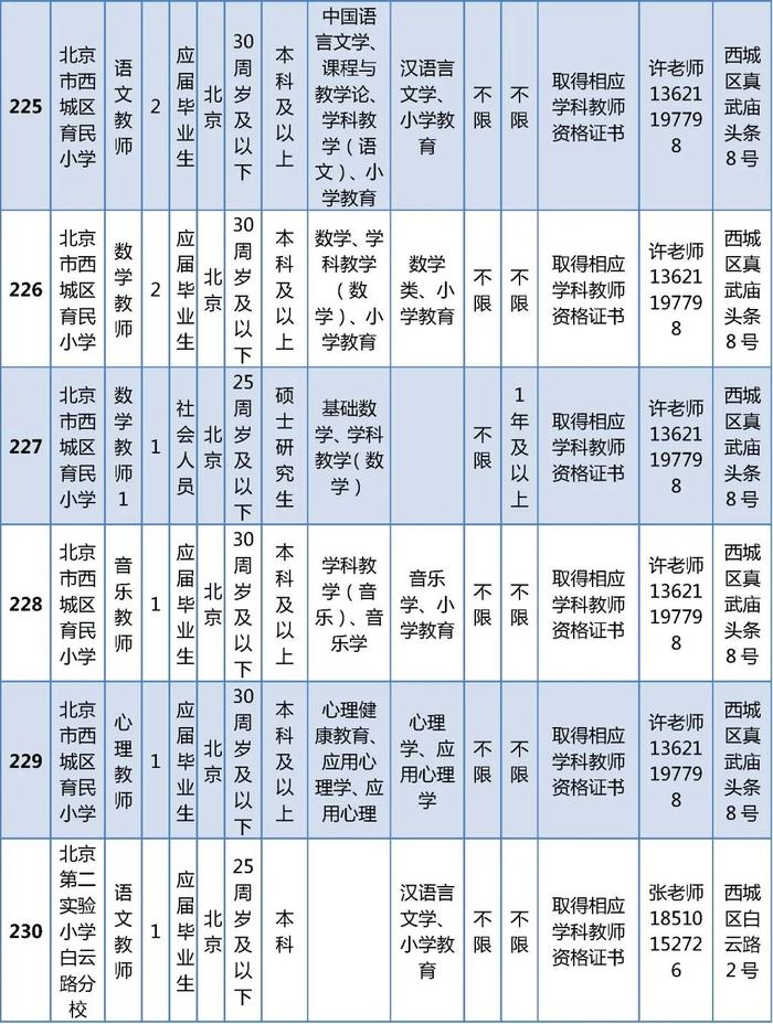 西城区教委所属事业单位公开招聘在编教师325名