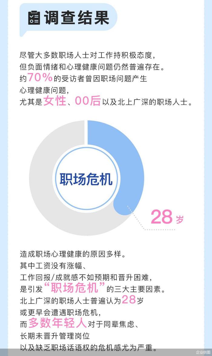 Soul APP携手上海市精神卫生中心发布《2024年Z世代职场心理健康报告》