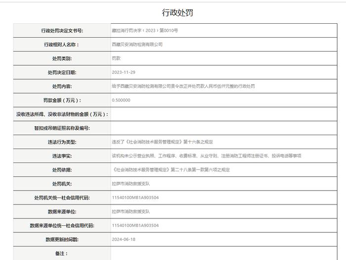 西藏贝安消防检测有限公司被罚款五千元