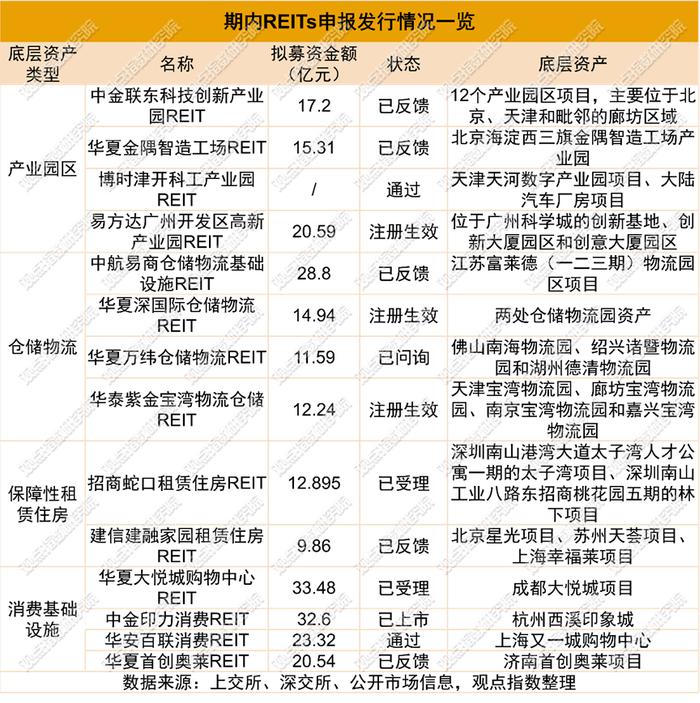 REITs市场横盘调整与扩募进行时 | 2024二季度地产资管发展报告