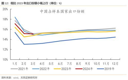 天风宏观：​预计二季度GDP在5.1%左右，实现全年增长目标对下半年名义GDP提出了更高的要求