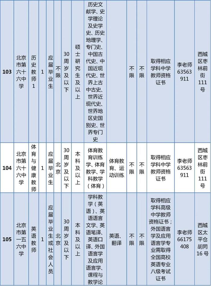 西城区教委所属事业单位公开招聘在编教师325名