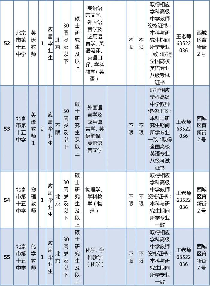 西城区教委所属事业单位公开招聘在编教师325名