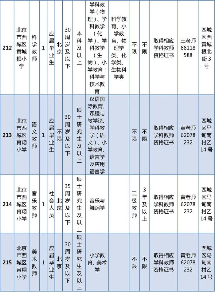 西城区教委所属事业单位公开招聘在编教师325名