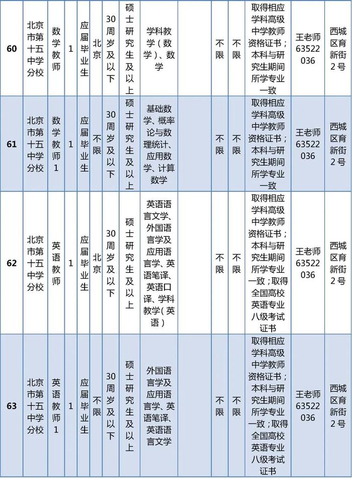 西城区教委所属事业单位公开招聘在编教师325名