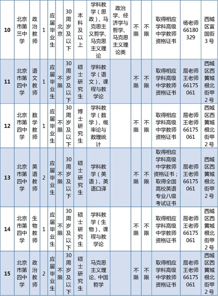 西城区教委所属事业单位公开招聘在编教师325名