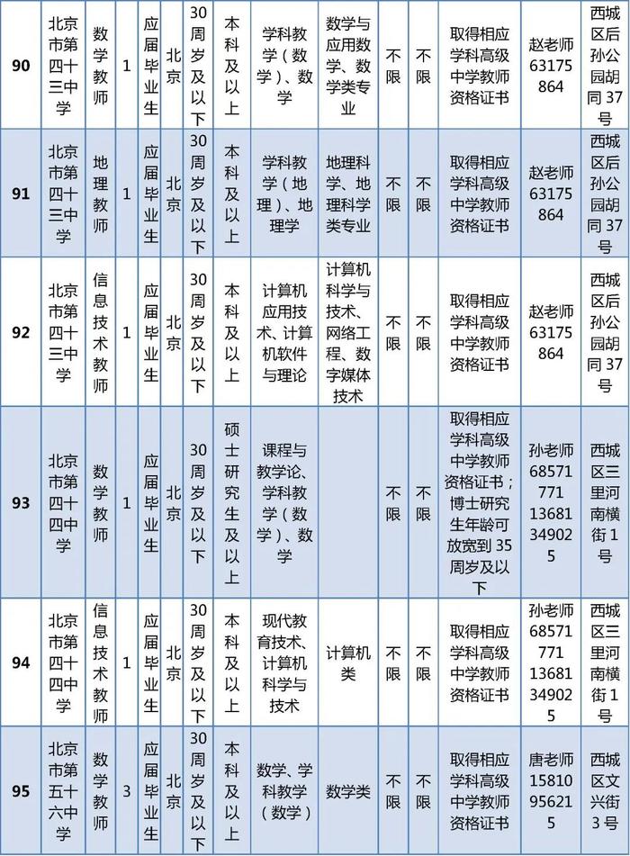 西城区教委所属事业单位公开招聘在编教师325名