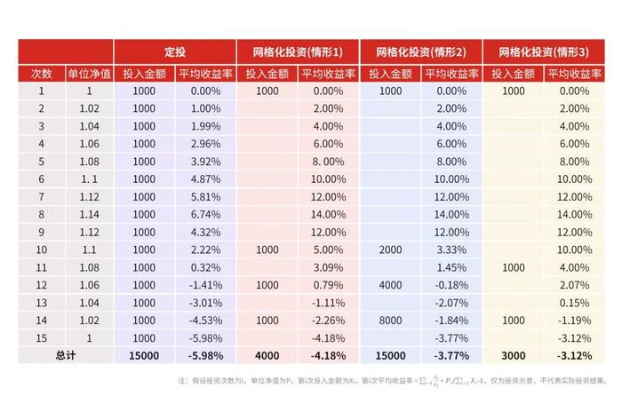 投资世界有无一招鲜？