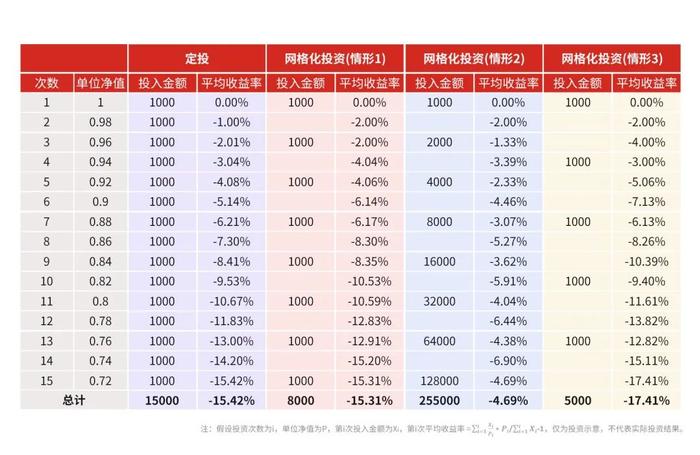 投资世界有无一招鲜？