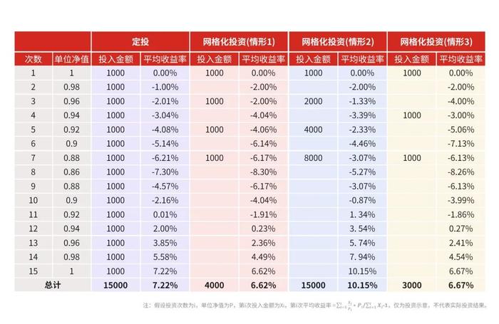 投资世界有无一招鲜？