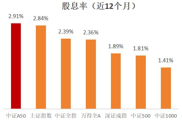 积极信号显现，如何通过“三高”指数把握机遇？