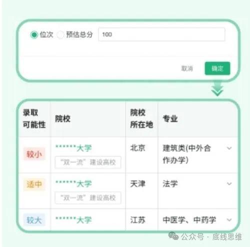 被"高考志愿规划师"握紧命运咽喉？国家队救你来了