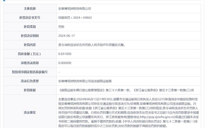 安徽博旭洲物流有限公司被罚款6910元
