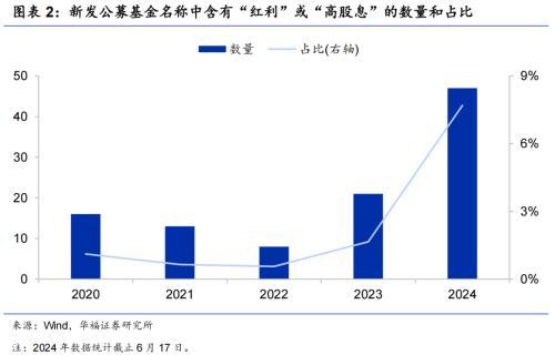 华福研究：如何看待红利行情短期波动