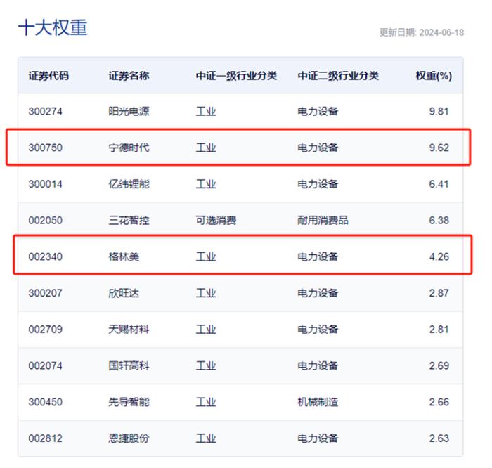 锂电蓝海打开？回收市场空间几何？