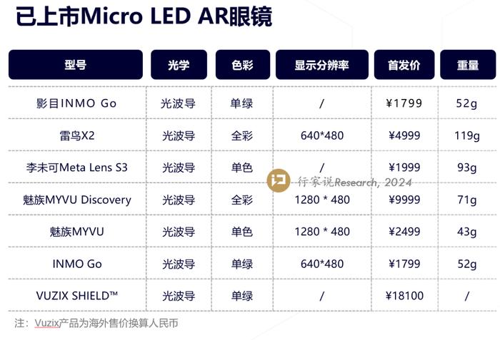 苹果暂缓，三星发力：Micro LED商业化新动向