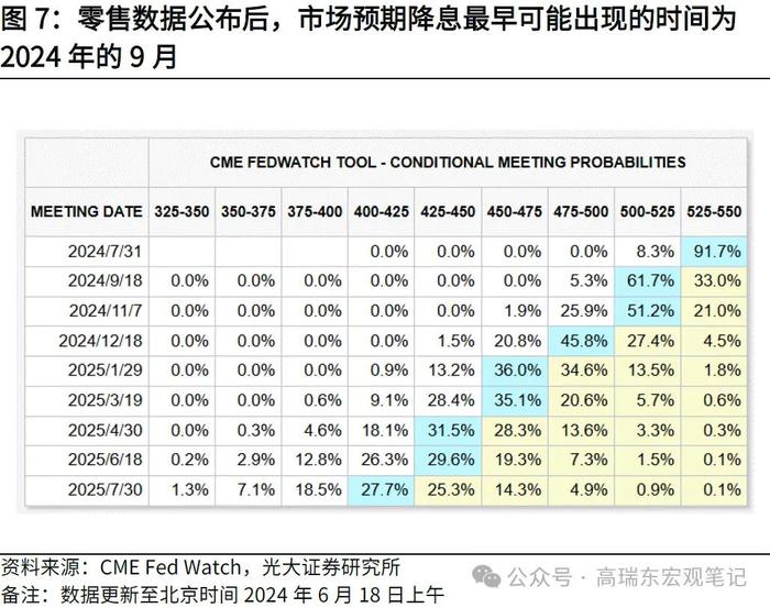 高瑞东 周欣平：如何理解5月美国低于预期的消费数据？