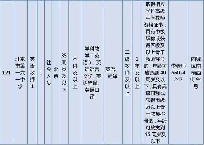 西城区教委所属事业单位公开招聘在编教师325名