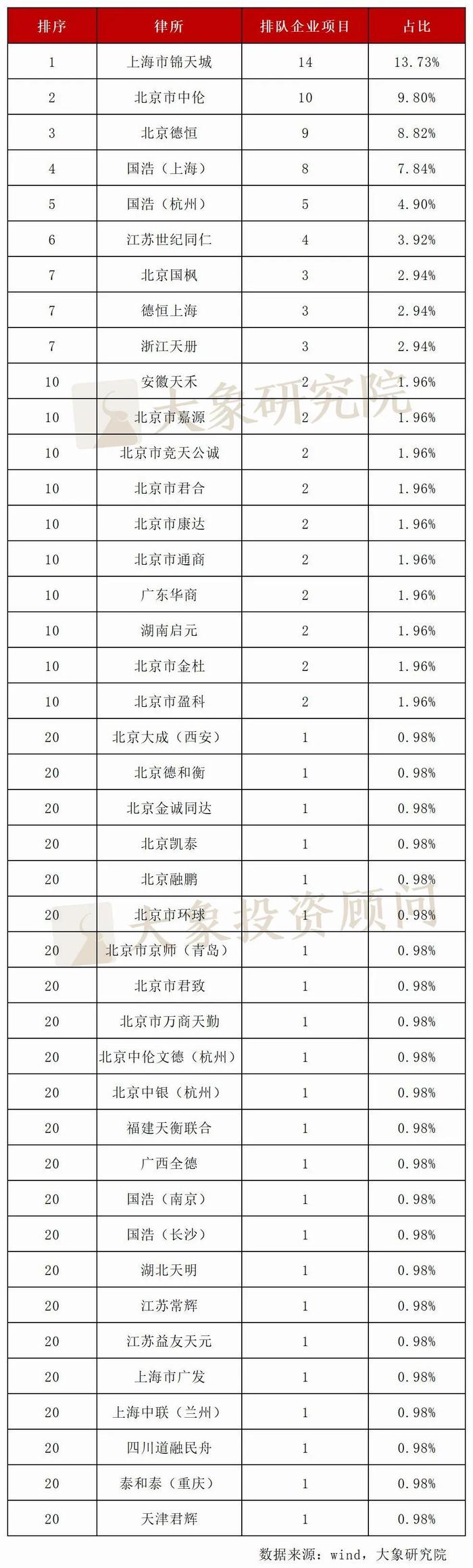 20家过亿！新三板排队企业太“卷”了，平均净利润超6000万