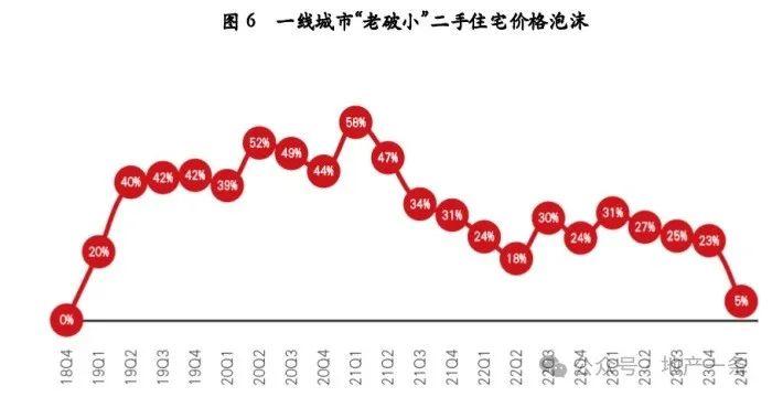 深圳“老破小”学区房，三年跌了10万/平