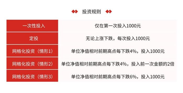 投资世界有无一招鲜？