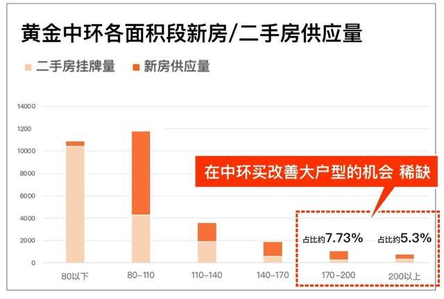 上海新政点燃优质稀缺项目，中环金茂府热度空前