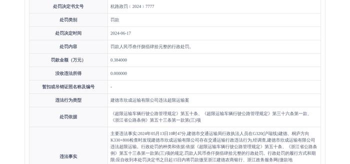 建德市欣成运输有限公司被罚款0.38万元