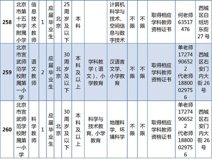 西城区教委所属事业单位公开招聘在编教师325名