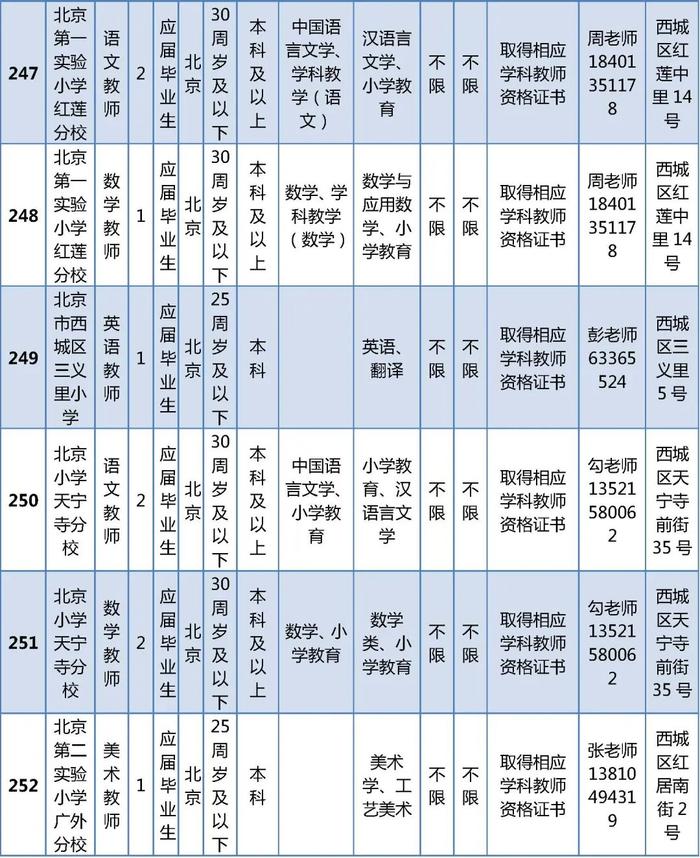 西城区教委所属事业单位公开招聘在编教师325名