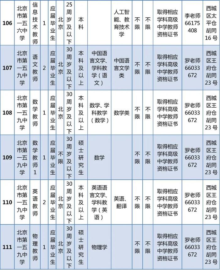 西城区教委所属事业单位公开招聘在编教师325名