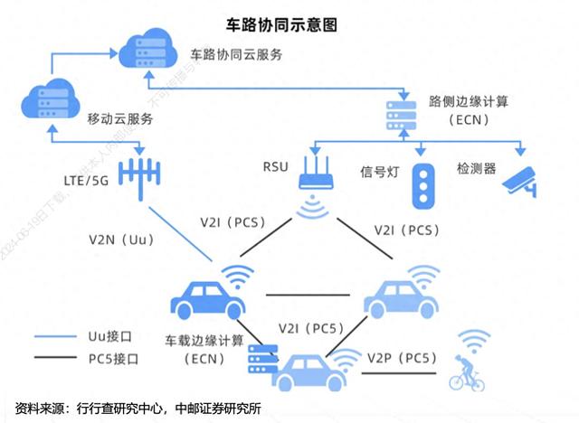 车路云概念持续发酵，多家公司回应已有相关布局，有公司提醒风险